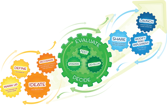 Code Create Innovate Get excited and innovate! – Creative use of coding in Finland | Code Week