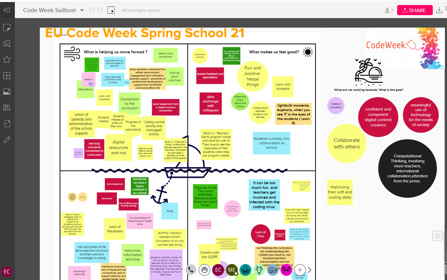 EU Code Week Spring School 2022 | Code Week