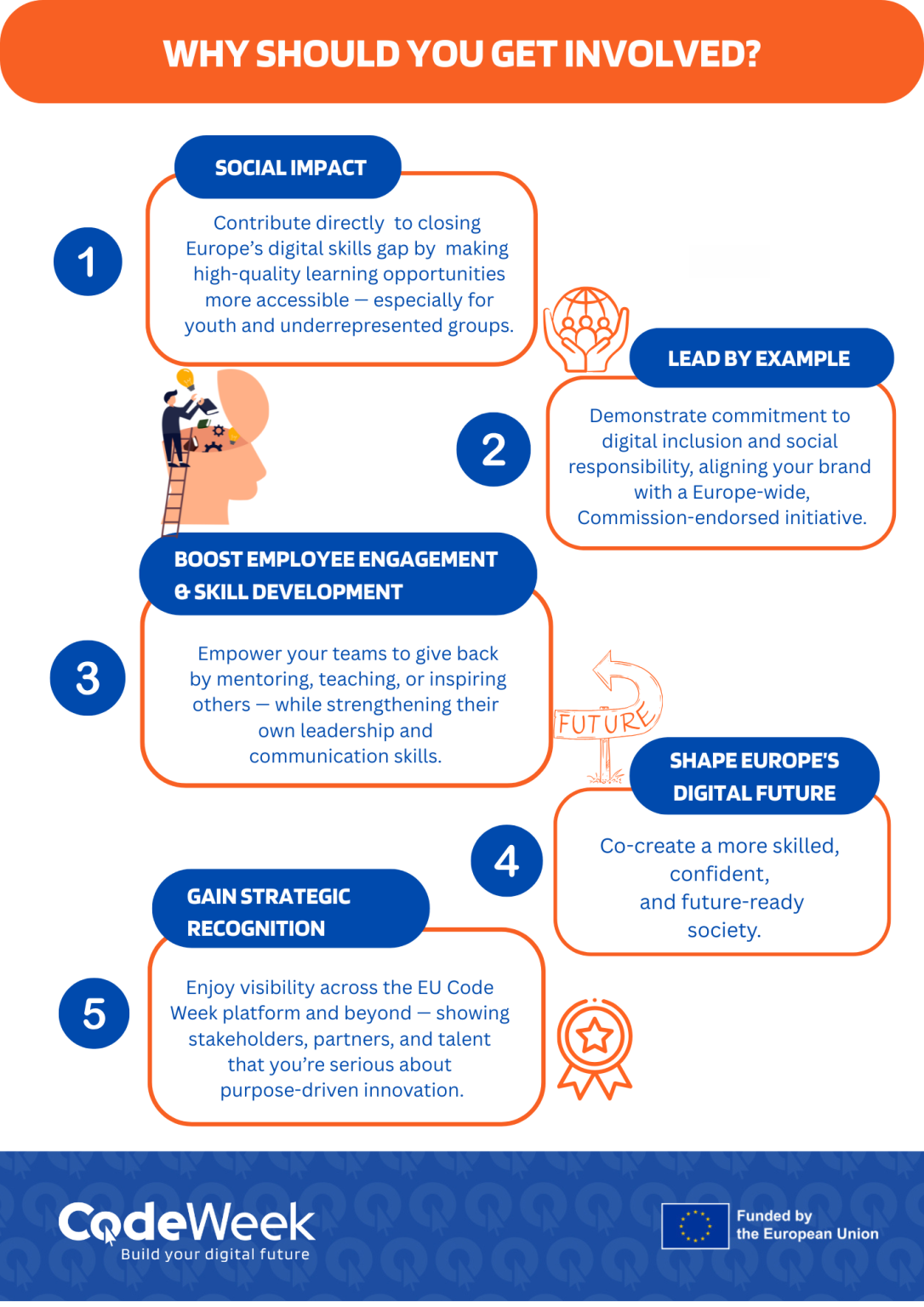 Involve Code From Vision to Action | Join EU Code Week’s #FutureReadyCSR Movement