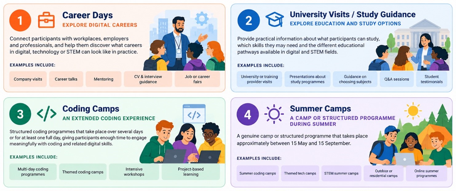 EU Code Week activity tags guide