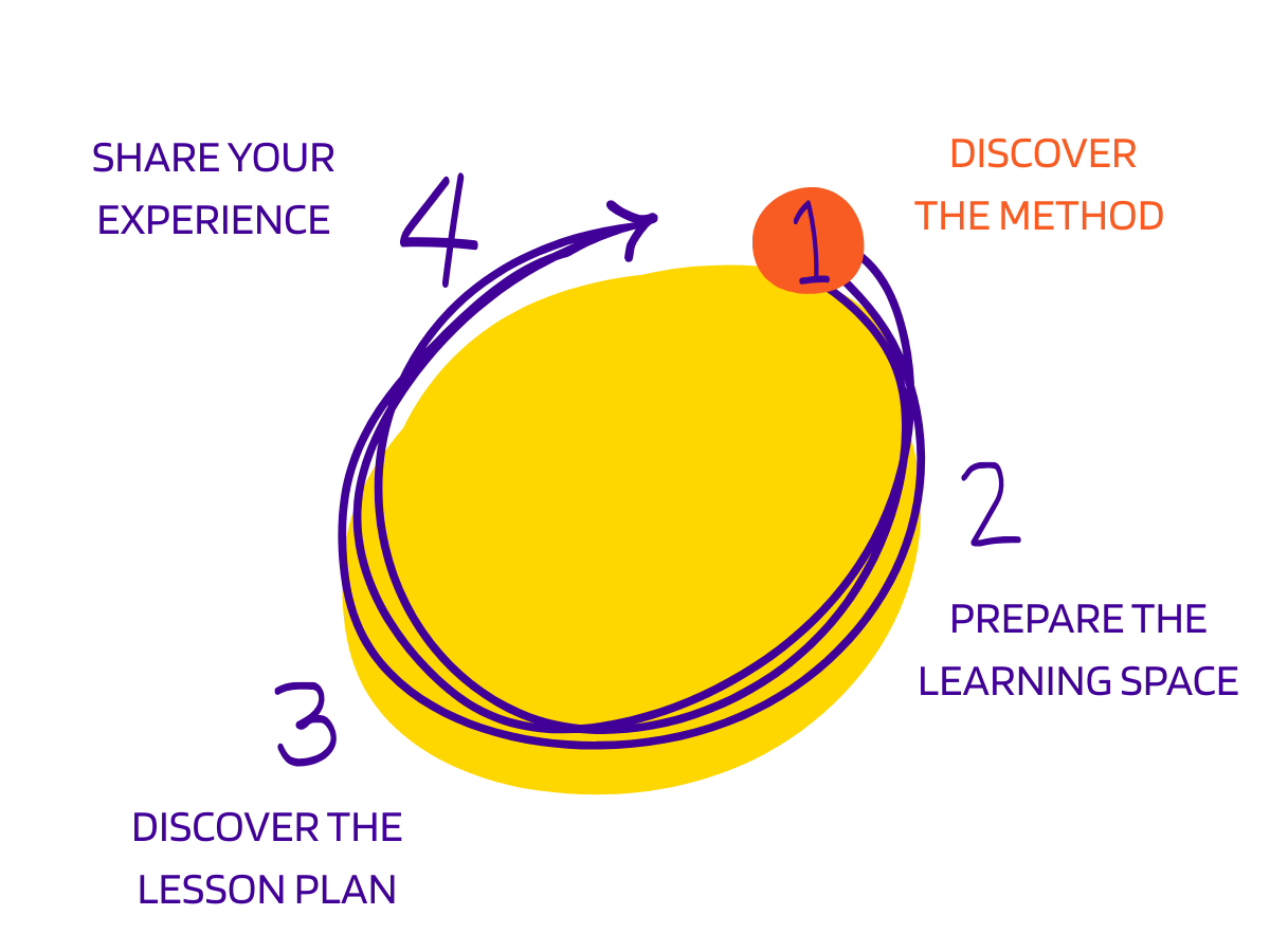 CodyColor Kit Learning Bits